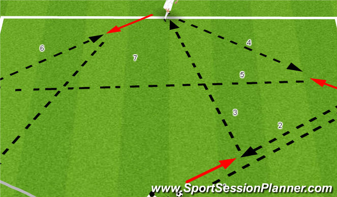 Football/Soccer Session Plan Drill (Colour): Dutch Passing Exercise