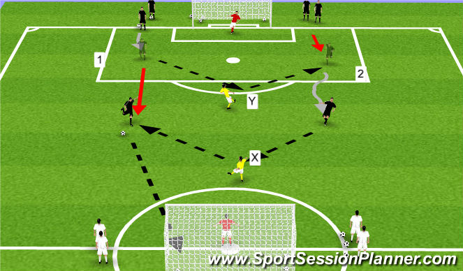 Football/Soccer Session Plan Drill (Colour): Dutch Counter Attack Exercise