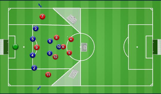 Football/Soccer Session Plan Drill (Colour): Specific Practice