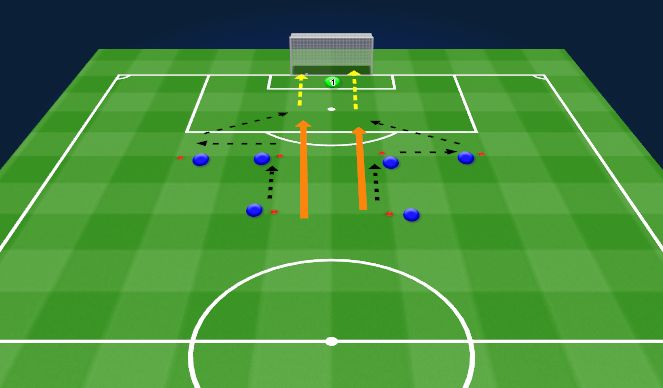 Football/Soccer Session Plan Drill (Colour): Shooting Warm up