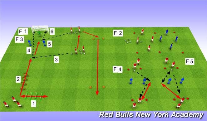 Football/Soccer: Speed and Agility with finishing, passing and ...