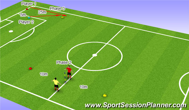 Football/Soccer Session Plan Drill (Colour): Phase 1,2 & 3