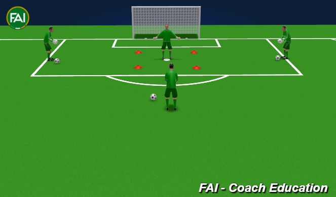 Football/Soccer Session Plan Drill (Colour): Movement to Save