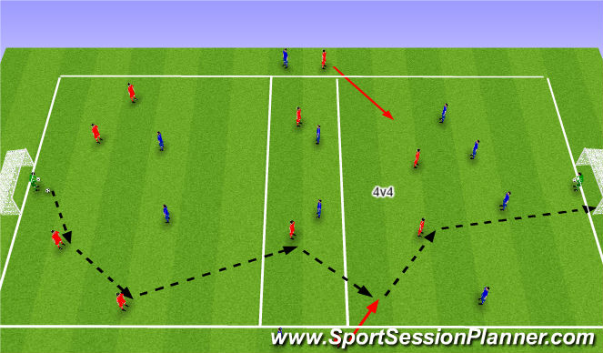 Football/Soccer Session Plan Drill (Colour): Screen 3