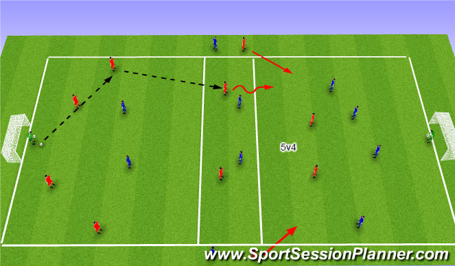 Football/Soccer Session Plan Drill (Colour): Screen 4