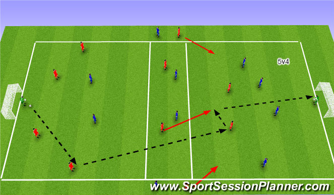 Football/Soccer Session Plan Drill (Colour): Screen 5