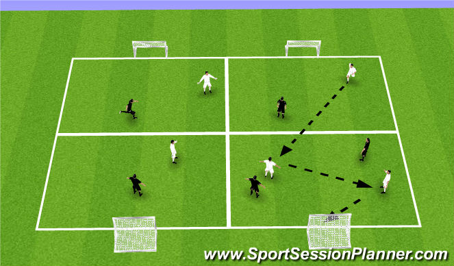 Football/Soccer Session Plan Drill (Colour): Positive Passing to Goals