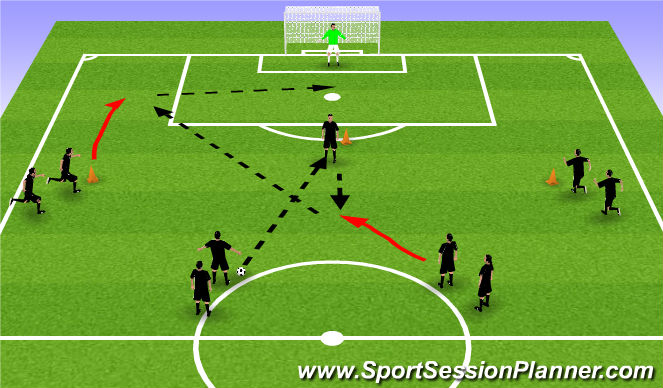 Fútbol Ejercicio del Plan de Sesiones (Color): Attacking Combinations