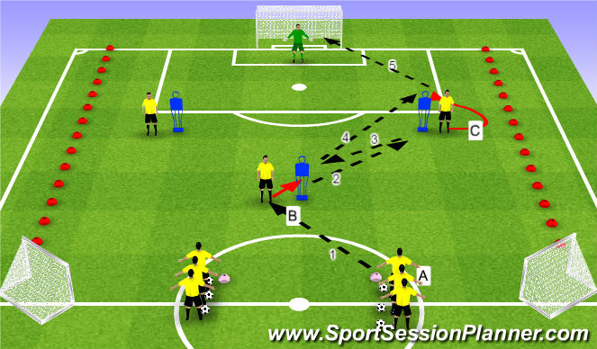 Football/Soccer Session Plan Drill (Colour): Progression 1