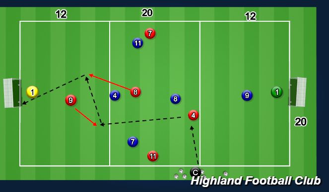 Football/Soccer Session Plan Drill (Colour): 4+1vs4+1 To Goal
