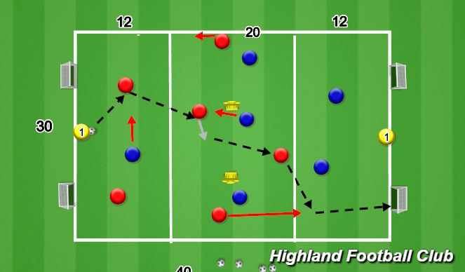 Football/Soccer Session Plan Drill (Colour): 7v7 Small Sided Game 