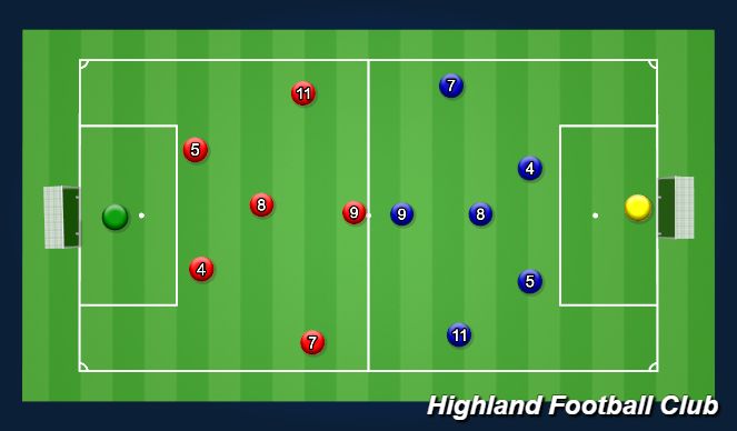 Football/Soccer Session Plan Drill (Colour): Scrimmage