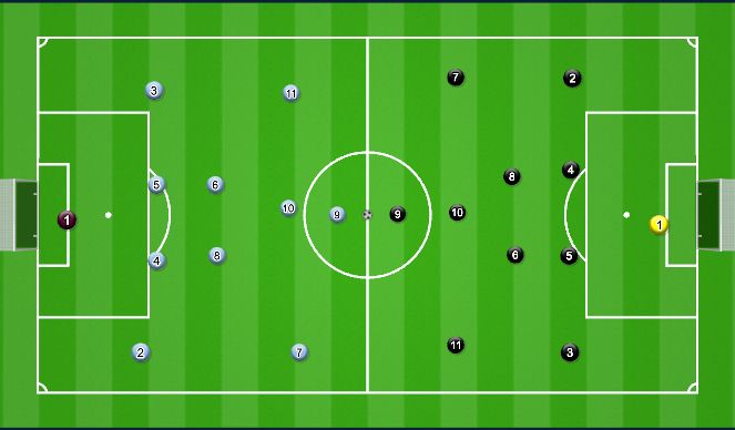 Football/Soccer Session Plan Drill (Colour): 11v11 Template