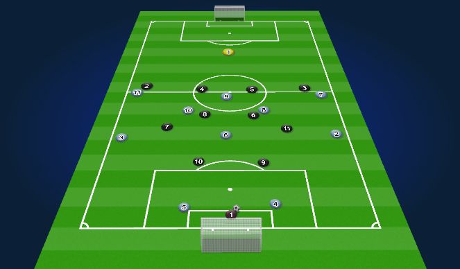 Football/Soccer Session Plan Drill (Colour): Match Prep 1