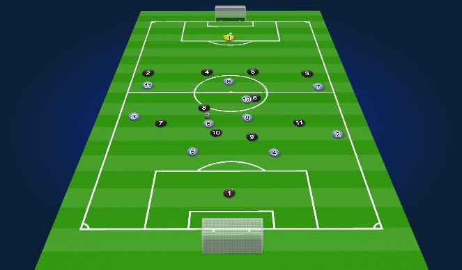 Football/Soccer Session Plan Drill (Colour): Match Prep 2