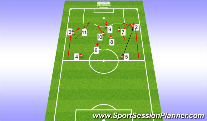 Football/Soccer Session Plan Drill (Colour): Movement Pattern