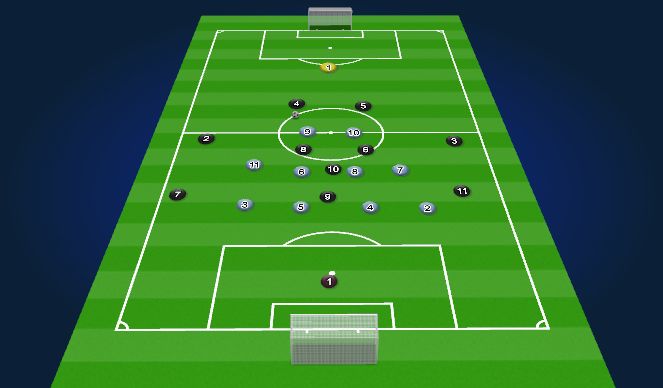 Football/Soccer Session Plan Drill (Colour): Match Prep 6