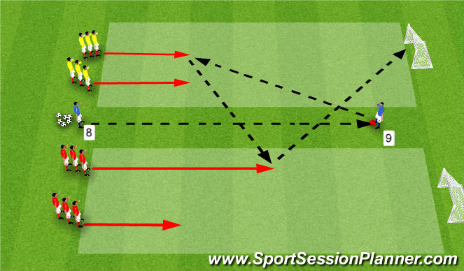 Football/Soccer Session Plan Drill (Colour): Drill