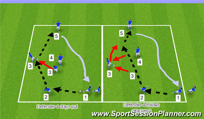 Football/Soccer Session Plan Drill (Colour): Warm-up: Peeling off Passive Defender
