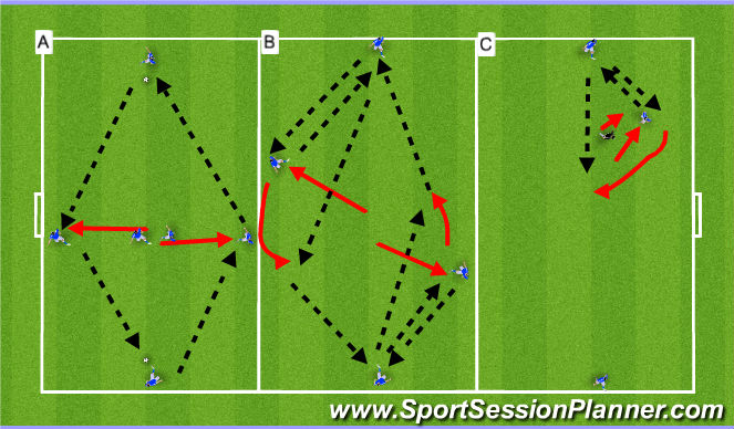 Football/Soccer Session Plan Drill (Colour): 1. Passing & Receiving: Two Player Combination and Peeling Off