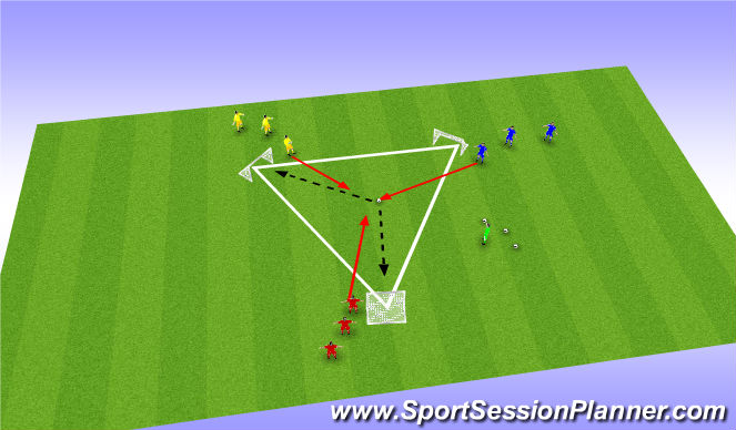 Football/Soccer Session Plan Drill (Colour): 1 v 2 triangle game