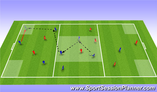 Football/Soccer Session Plan Drill (Colour): Part Practice