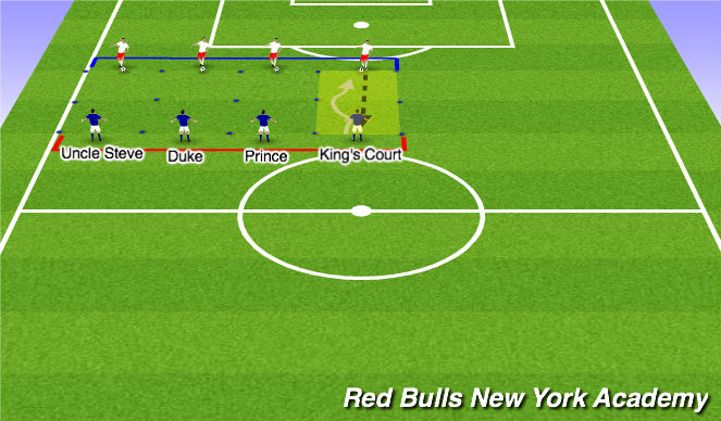 Football/Soccer Session Plan Drill (Colour): 1 v. 1s - The King's Court
