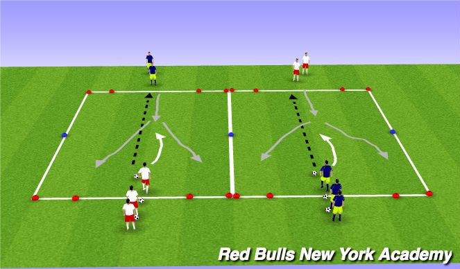 Football/Soccer Session Plan Drill (Colour): Technical Fully Opposed