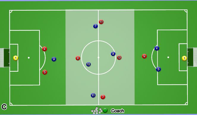 Football/Soccer Session Plan Drill (Colour): Game Situation