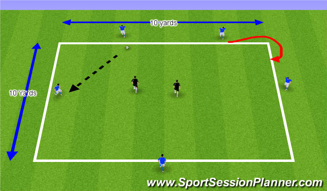 Football/Soccer Session Plan Drill (Colour): 5v2 Warm-up