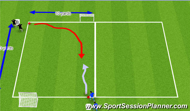 Football/Soccer Session Plan Drill (Colour): 1v1's