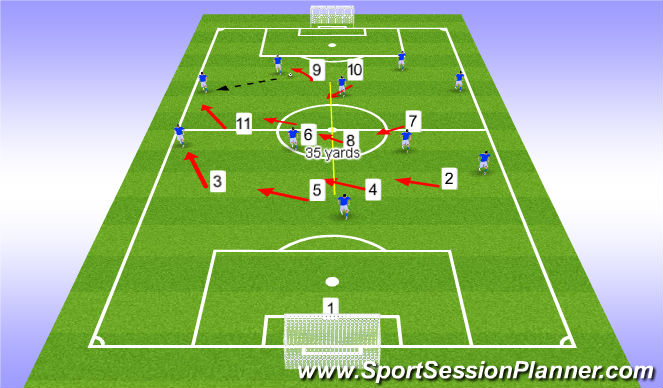 Football/Soccer Session Plan Drill (Colour): 11v11 Defensive Shape in Offensive half