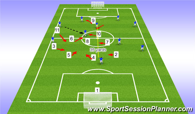Football/Soccer Session Plan Drill (Colour): cont.