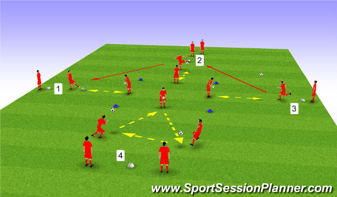 Football/Soccer Session Plan Drill (Colour): Stages