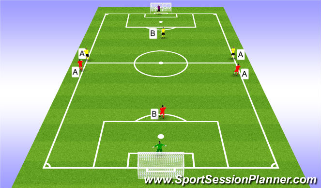 Football/Soccer Session Plan Drill (Colour): counter attack