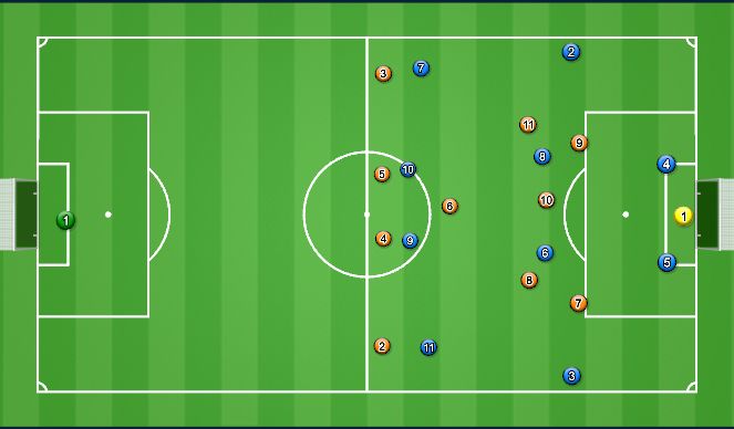 Football/Soccer Session Plan Drill (Colour): Walkthrough 1st Phase