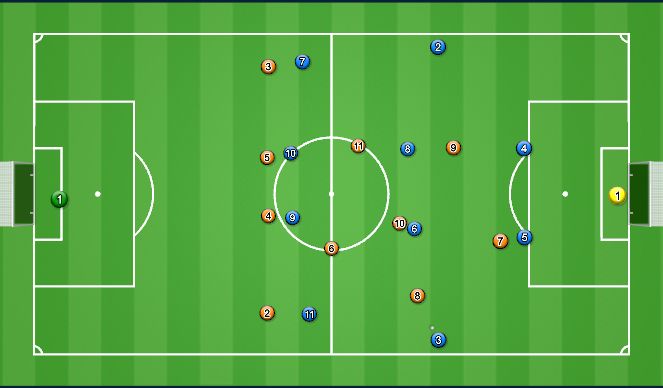 Football/Soccer Session Plan Drill (Colour): Walkthrough 2nd Phase