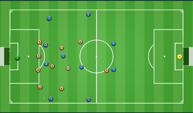 Football/Soccer Session Plan Drill (Colour): Walkthrough 3rd Phase