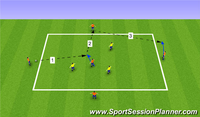Football/Soccer Session Plan Drill (Colour): Small Sided Activity