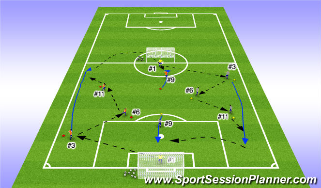 Football/Soccer Session Plan Drill (Colour): Pattern Play incorporating #2/#3 to overlaping runs