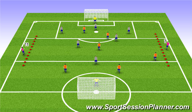 Football/Soccer Session Plan Drill (Colour): Recognising Wide Play ESSG