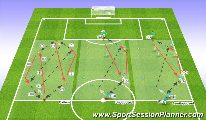 Football/Soccer Session Plan Drill (Colour): Warmm up