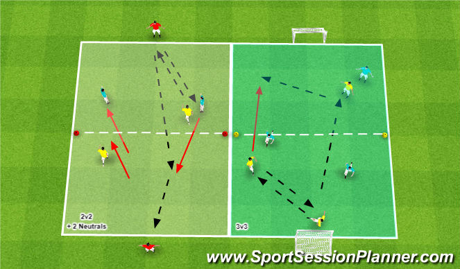 Football/Soccer Session Plan Drill (Colour): Fully Opposed (2v1)