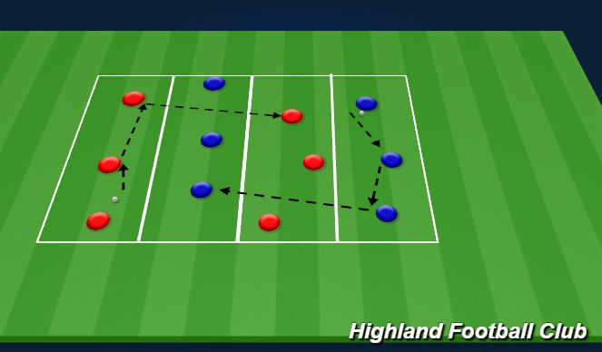 Football/Soccer Session Plan Drill (Colour): Warm Up - Breaking Lines 
