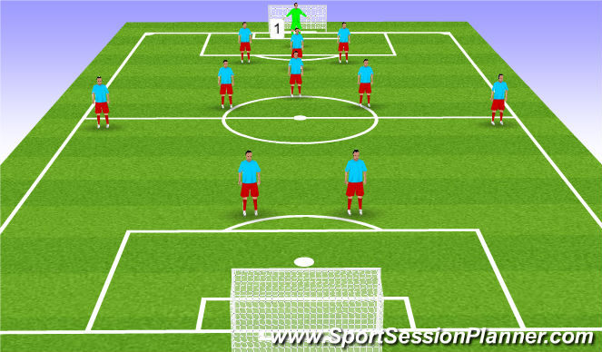 Football/Soccer Session Plan Drill (Colour): Goalkeeper