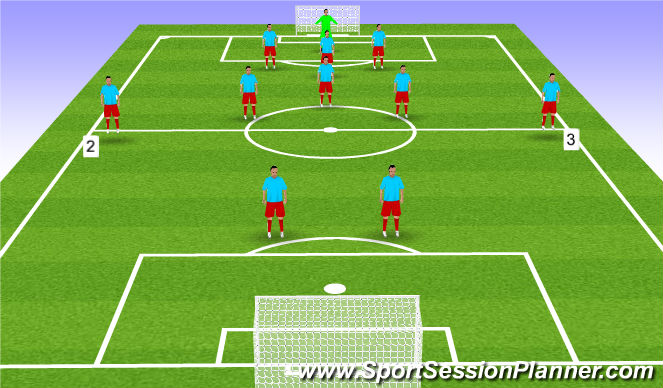 Football/Soccer Session Plan Drill (Colour): Wing Backs