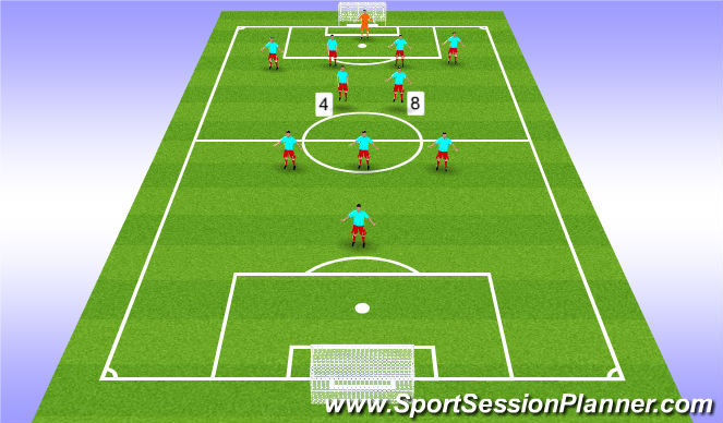 Positional Roles - With and without possession Roles