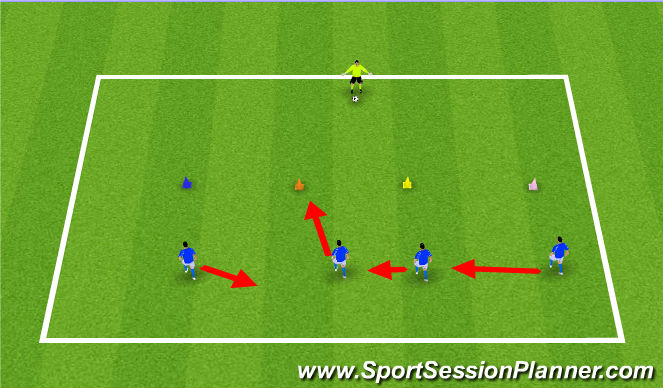 Football/Soccer Session Plan Drill (Colour): Defending: Back three