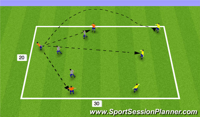 Football/Soccer Session Plan Drill (Colour): 6 v 3 - 3 Color Possession