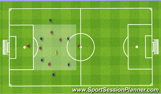Football/Soccer Session Plan Drill (Colour): Positioning Game